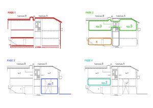 SCHEMA FASI
