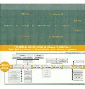 SCHEMA PROCESSO